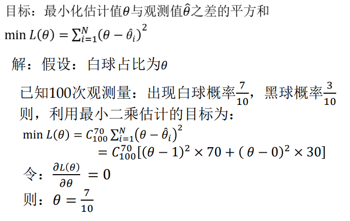 【数据统计】— 峰度、偏度、点估计、区间估计、矩估计、最小二乘估计