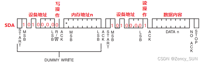 【嵌入式学习笔记】嵌入式入门7——IIC总线协议