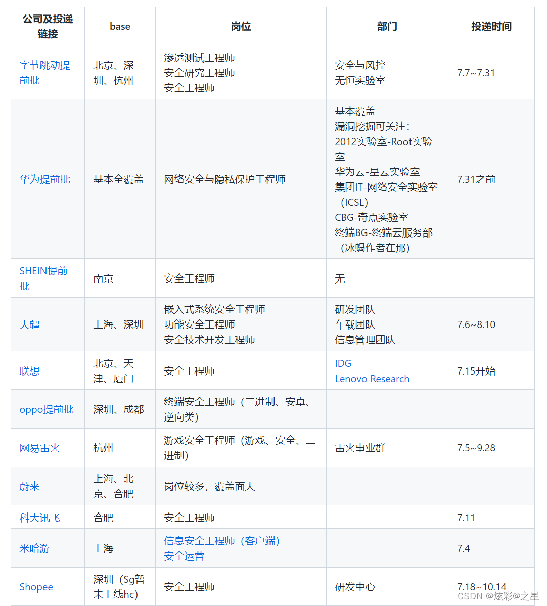 Oa南昌大学办公系统登录 Csdn