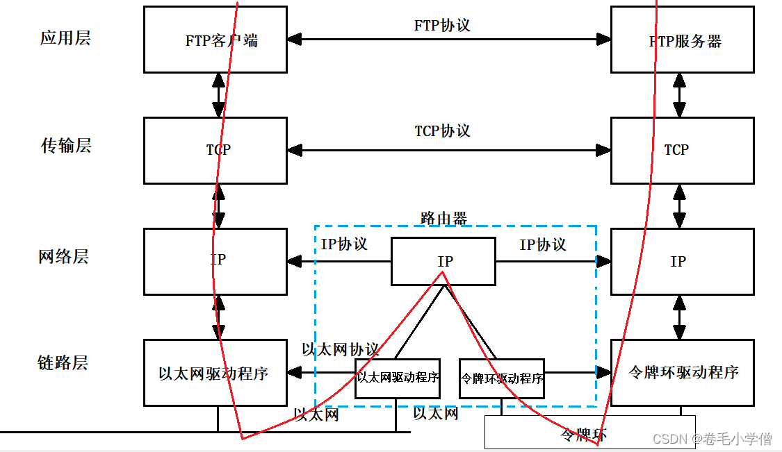 网络之网络基础入门