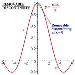 微积分——函数导数不存的几种典型情况