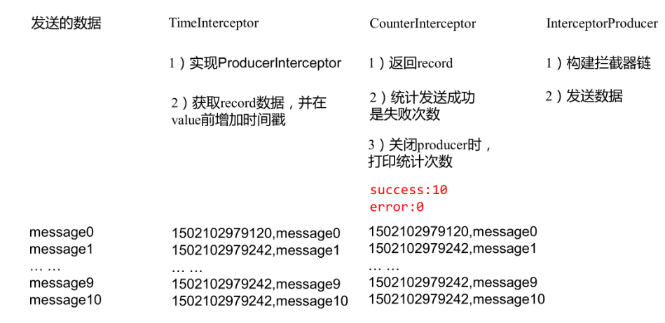 [外链图片转存失败,源站可能有防盗链机制,建议将图片保存下来直接上传(img-BhQJVqb1-1637159253498)(C:/Users/PePe/AppData/Roaming/Typora/typora-user-images/image-20211117220023714.png)]