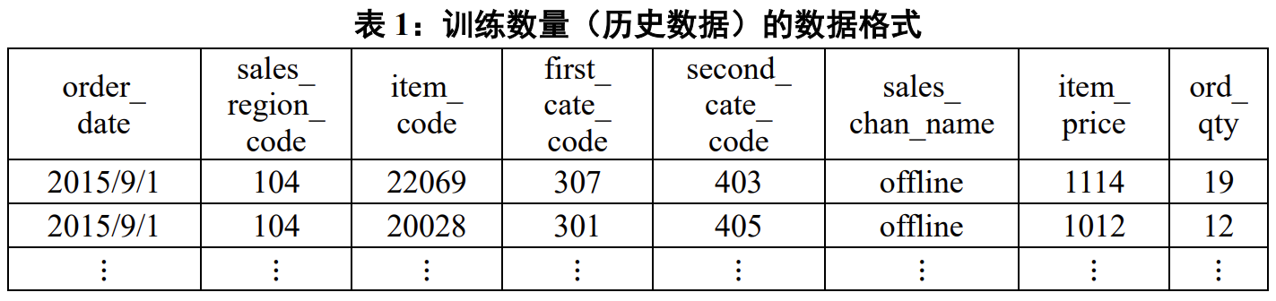【Python】chinese_calendar包的介绍和使用案例介绍（含代码）