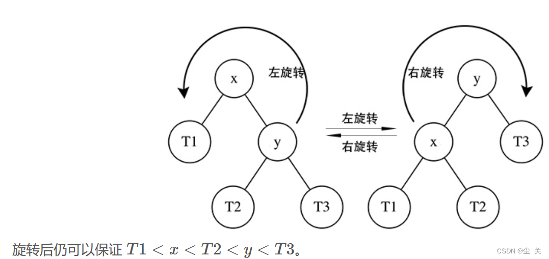 数据结构—— AVL树