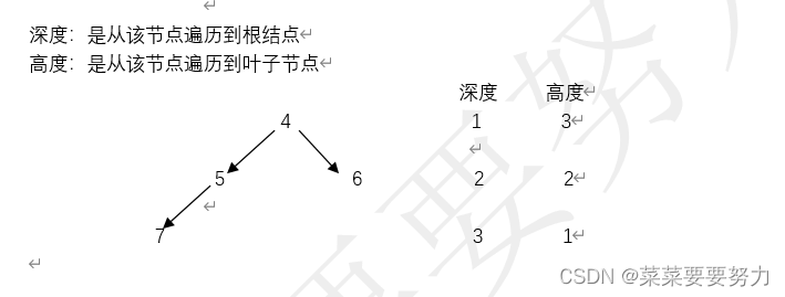 深度高度的区别