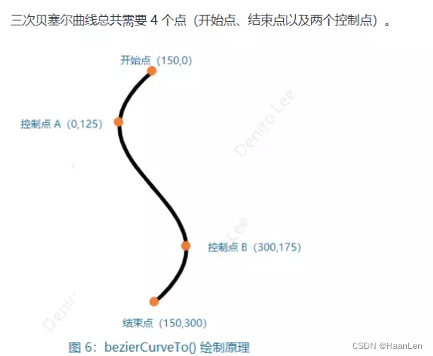 canvas复习笔记（绘制直线、矩形、圆形、圆弧）