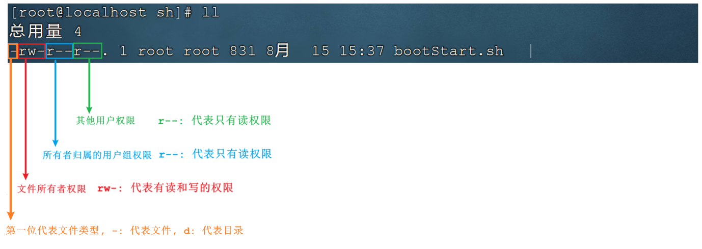 linux添加jdk权限不够