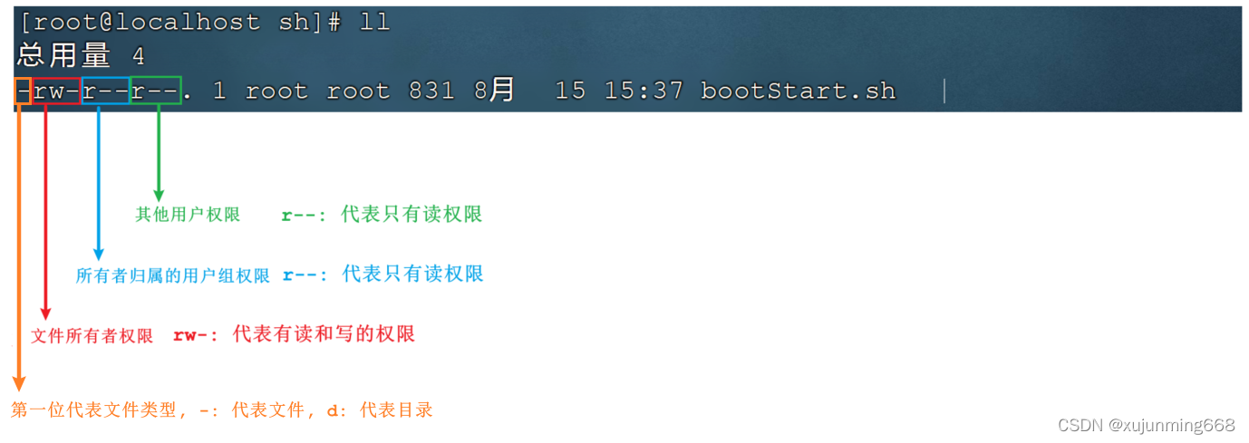 linux添加jdk权限不够