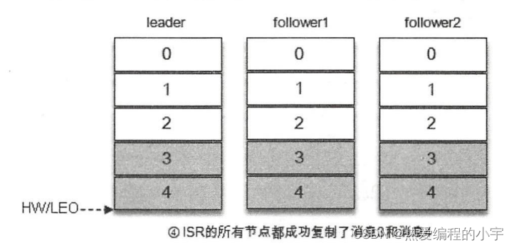 [External link picture transfer failed, the source site may have an anti-theft link mechanism, it is recommended to save the picture and upload it directly (img-3XTQL2z8-1660468449503) (D:\note\note warehouse\picture\image-20220814170803251.png)]