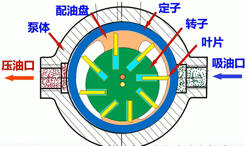 叶片展弦比定义图解图片