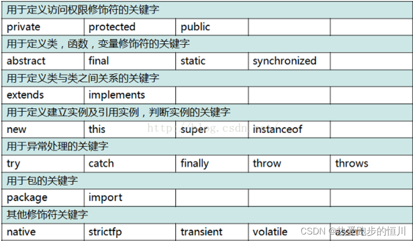 【Java入门】初识Java