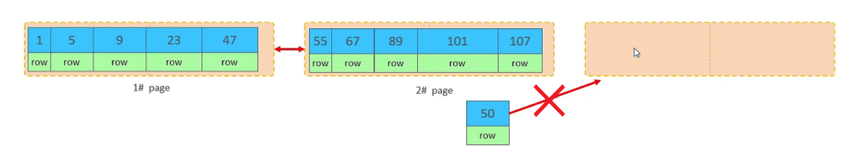 [ (img-pnbTwCko-1689305496271)(MYSQL_理论.assets/image-20230704164840867.png#pic_center)]