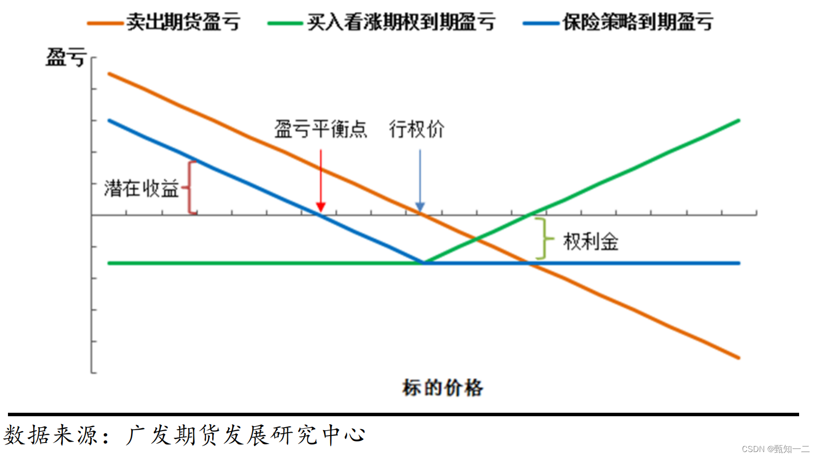  空頭頭寸價值_空頭頭寸是什么意思啊