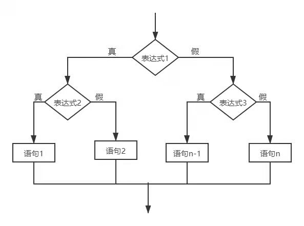 c语言分支结构
