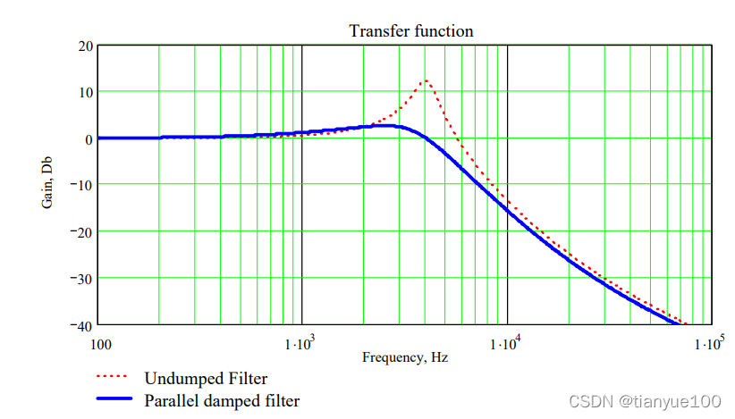 Input Filter to reduce Conducted Emissions_鈥淒esign techniques for ...