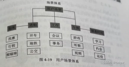 数据运营基础：用户场景营销