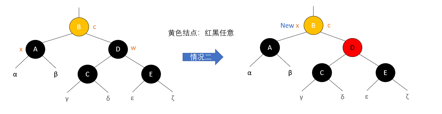 情况二