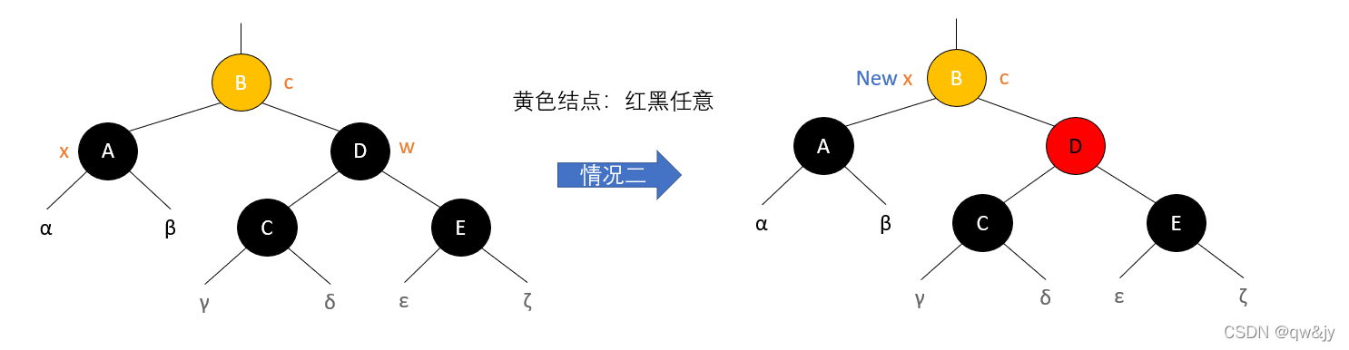 情况二