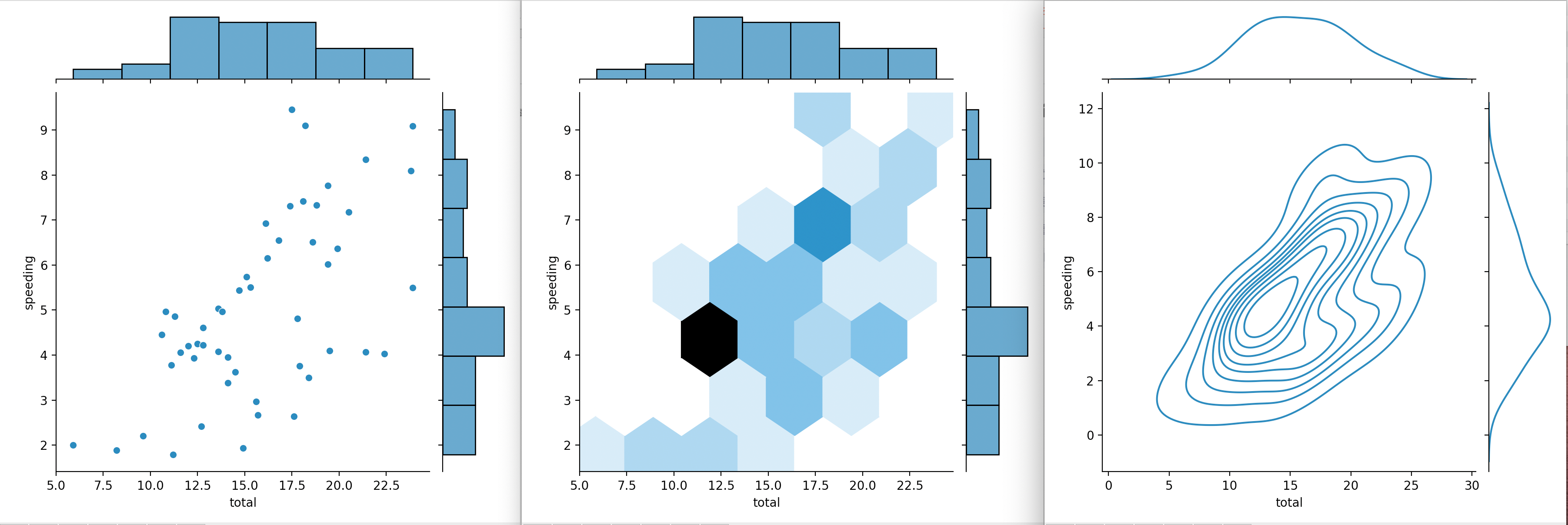 scatter kde hex chart