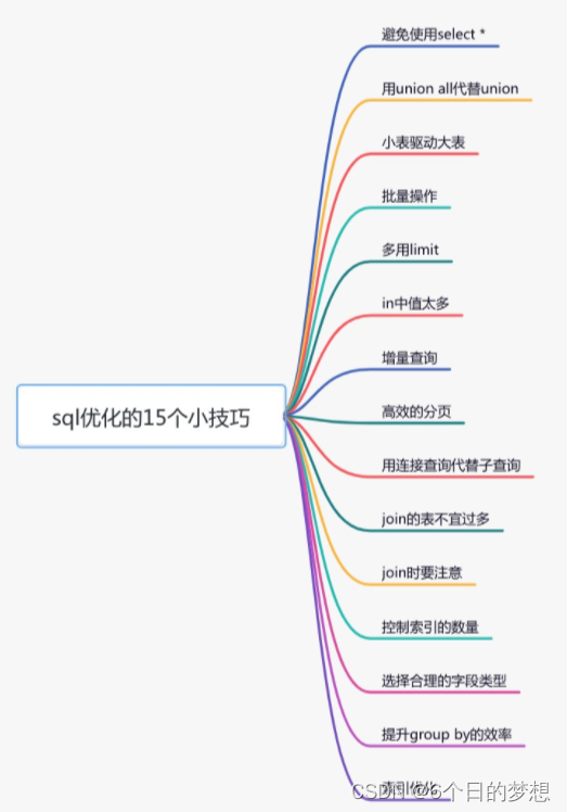 MySQL的explain字段解释