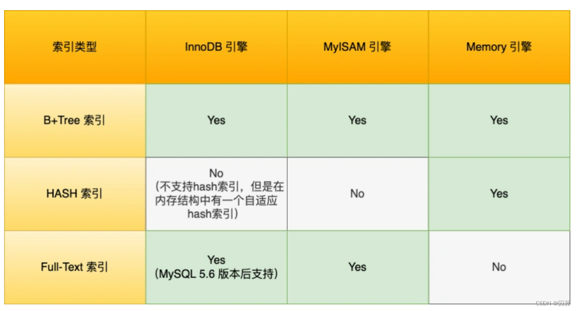 [外链图片转存失败,源站可能有防盗链机制,建议将图片保存下来直接上传(img-zOAECPtU-1662388927787)(C:\Users\qiu\AppData\Roaming\Typora\typora-user-images\1661043125386.png)]