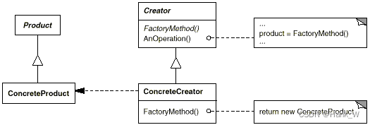 C++设计模式-工厂模式（Factory Method）