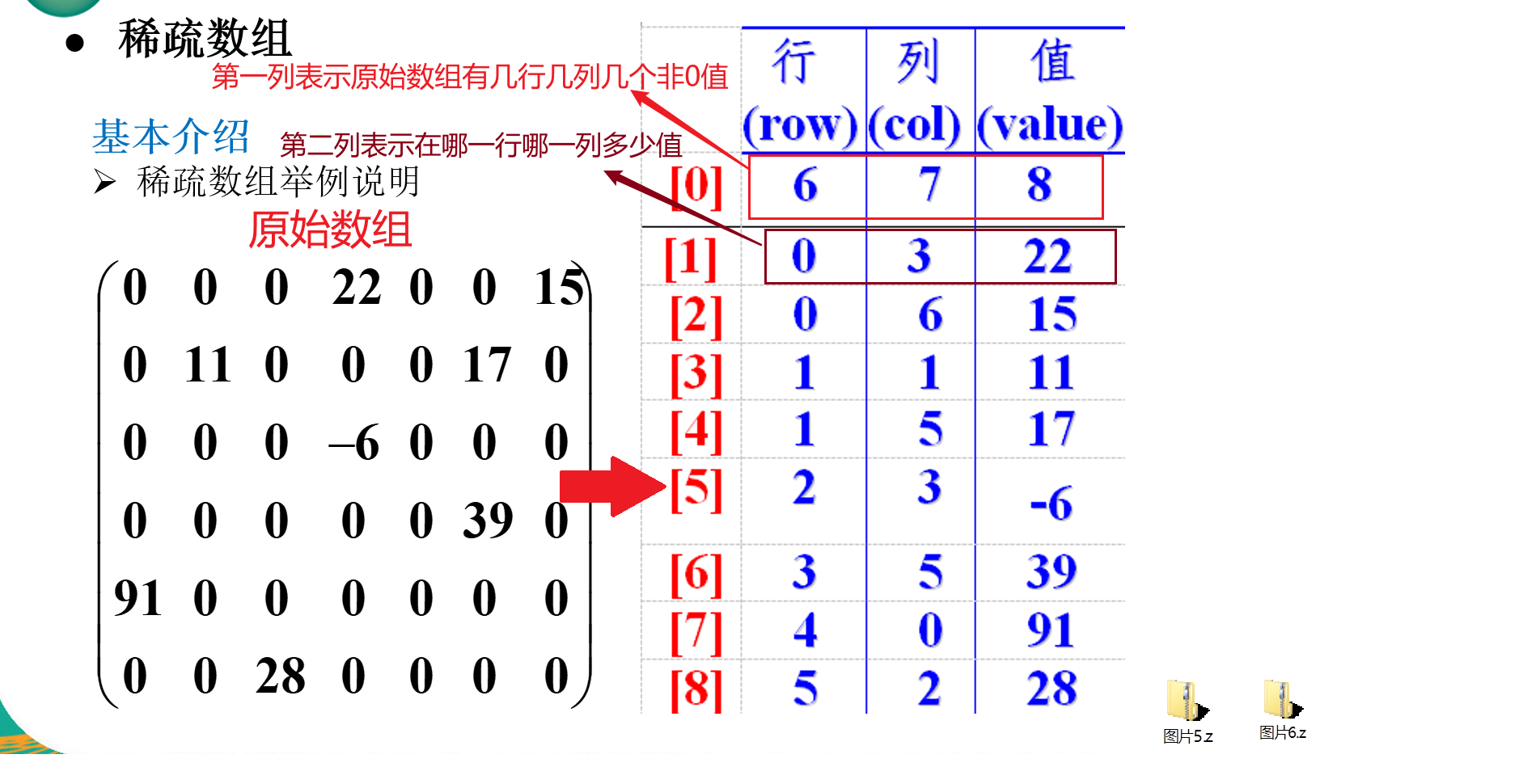 稀疏数组举例图