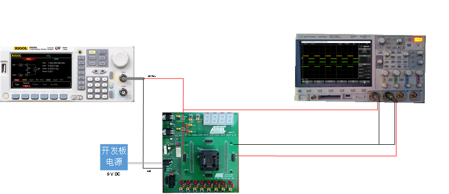 CPLD开发板ATF15XX-DK3-U使用说明(内含全流程Atmel Prochip Designer和Atmel WinCUPL开发串烧 ...
