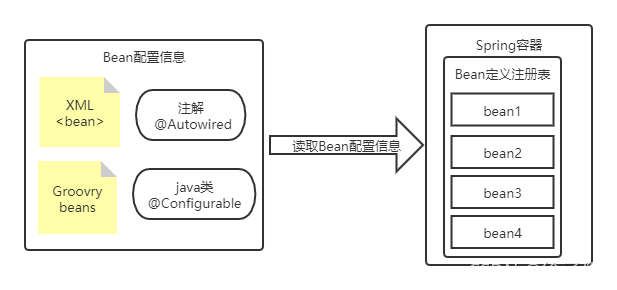 容器启动阶段示意图