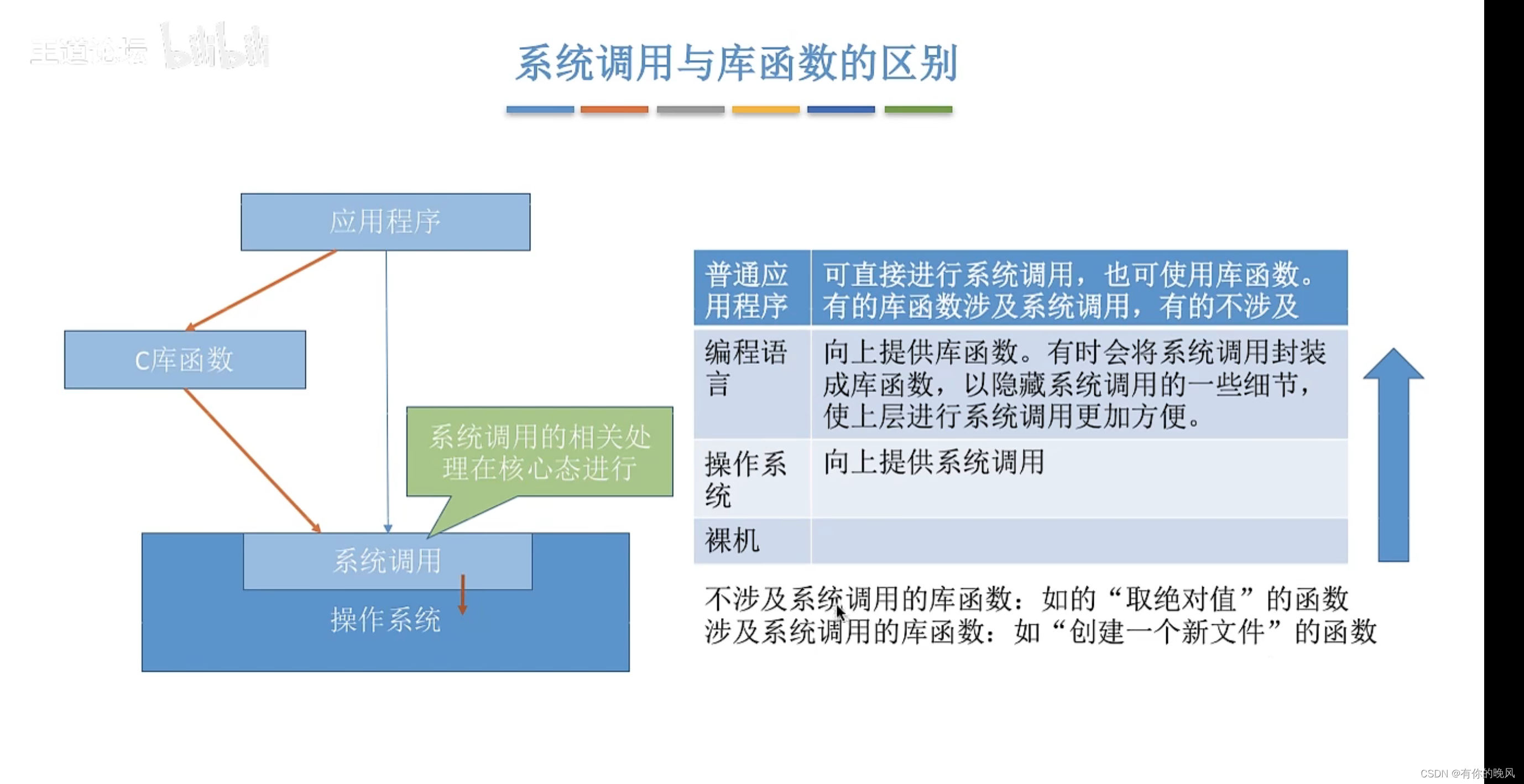 [外链图片转存失败,源站可能有防盗链机制,建议将图片保存下来直接上传(img-CBz7LkQc-1657711511065)(C:\Users\周畅\AppData\Roaming\Typora\typora-user-images\image-20220626114954545.png)]