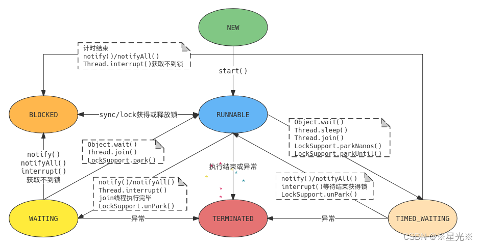 Java中Thread详解（一篇就够了）_java thread-CSDN博客