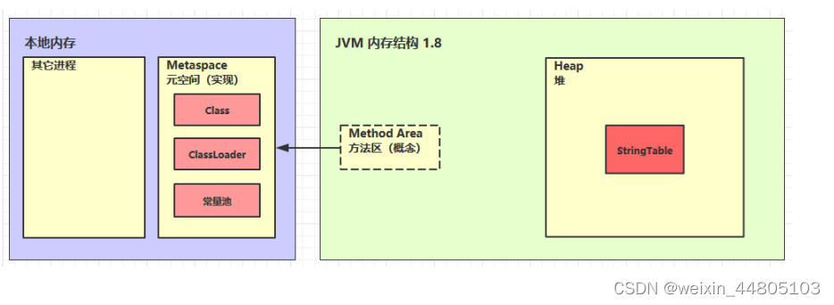 JVM-满老师