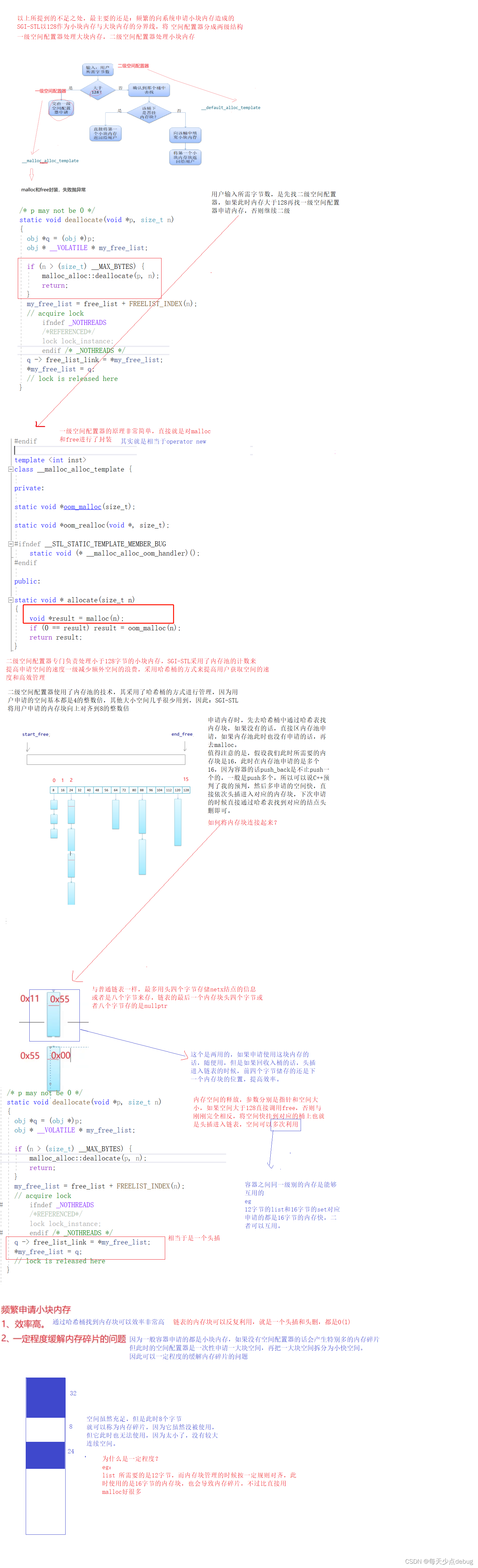 C++类型转换+特殊类的设计+单例模式+IO流+空间配置器