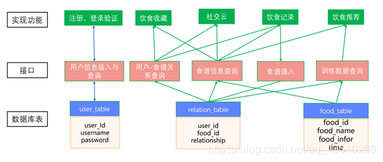 数据库功能接口示意图