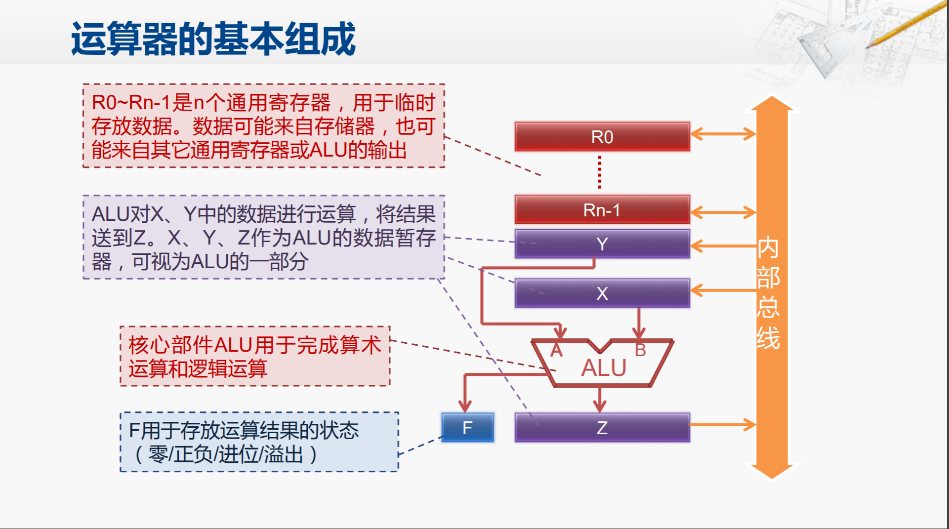 程序是如何跑起来的