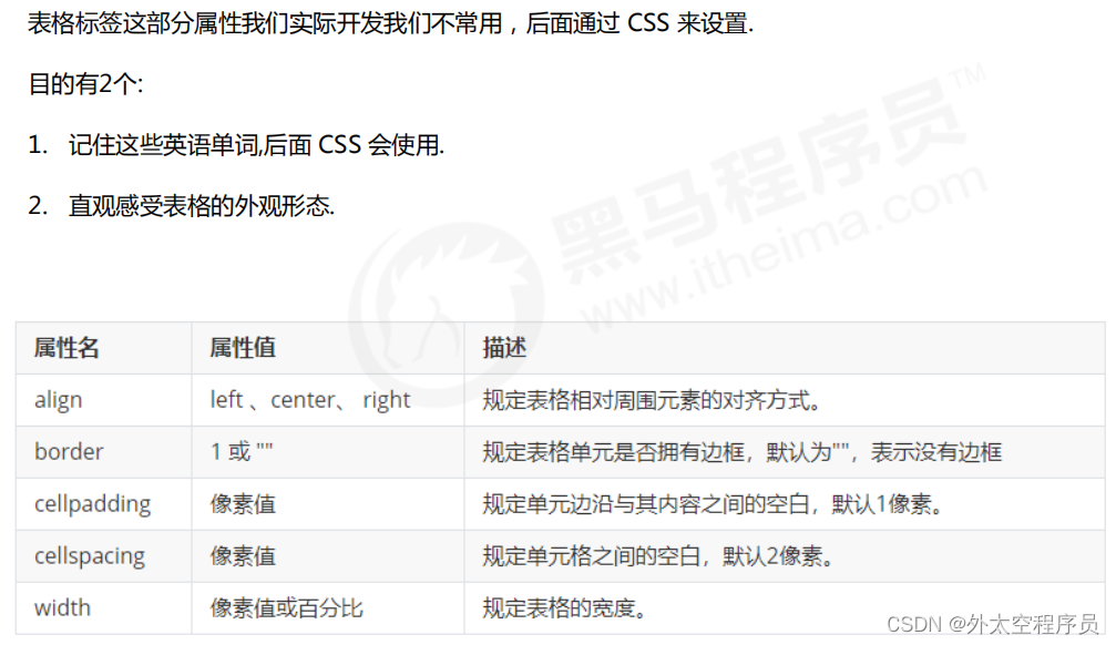 HTML 表格标签-CSDN博客