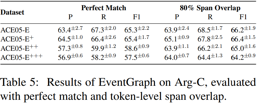 【论文阅读笔记|CASE 2022】EventGraph: Event Extraction as Semantic Graph Parsing