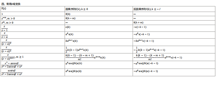 频域/s域/z域三大变换的性质对比