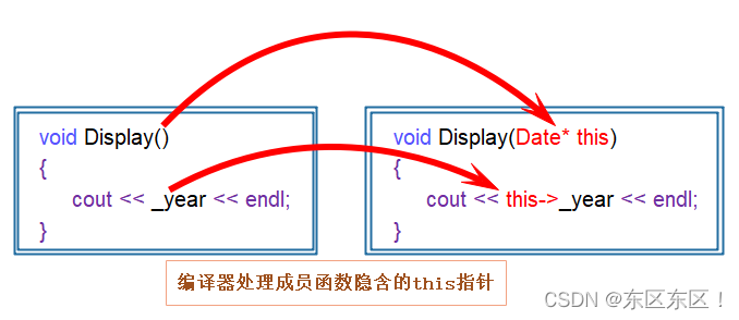 C++类与对象（一）