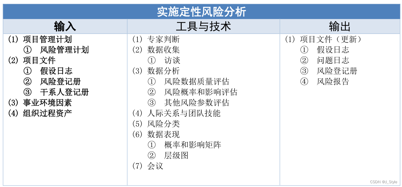 信息系统项目管理师第四版--风险管理--可搜索可编辑版本