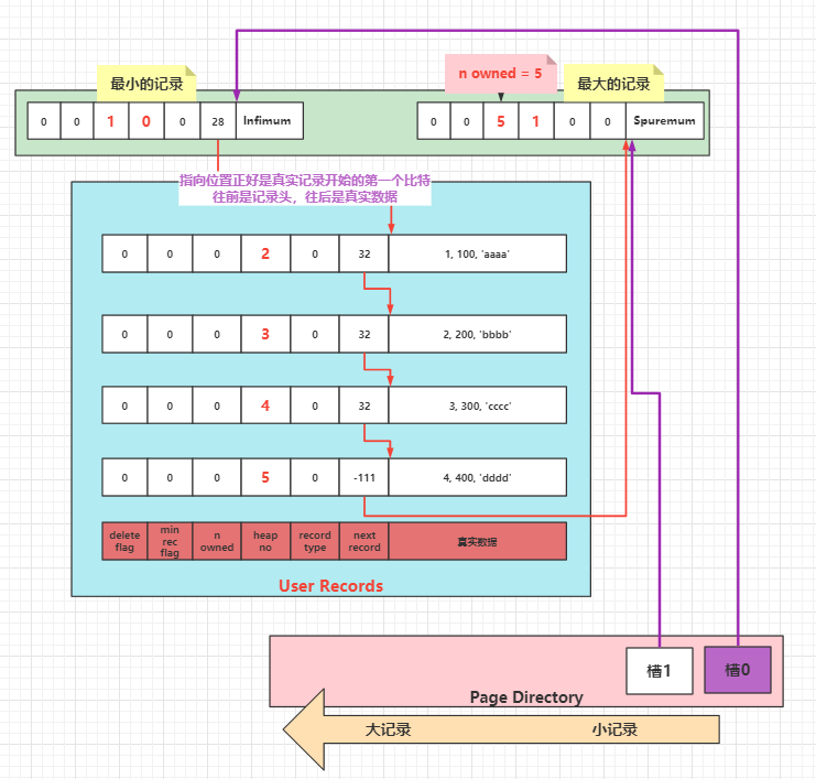 MySQL页结构详解_mysql 页结构-CSDN博客