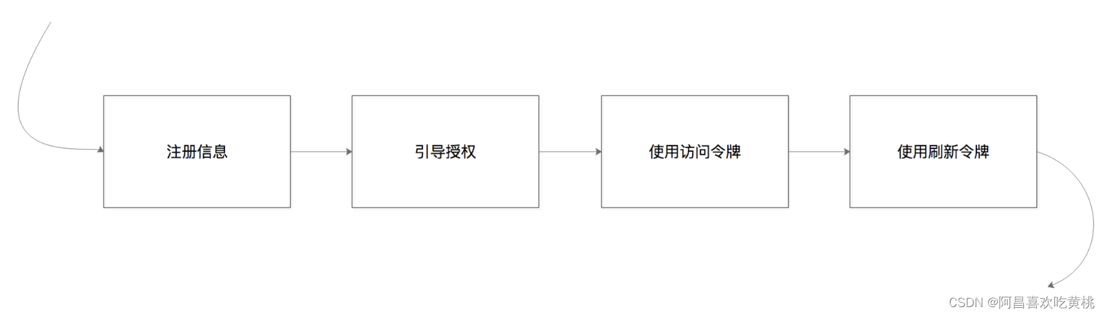 开发第三方软件应用，应该关注的内容