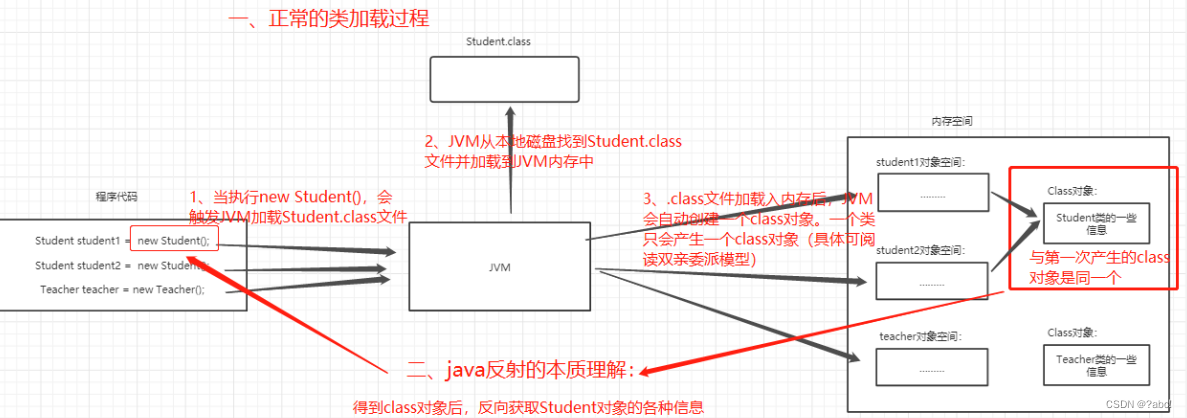 java反射所需要了解的基本知识点