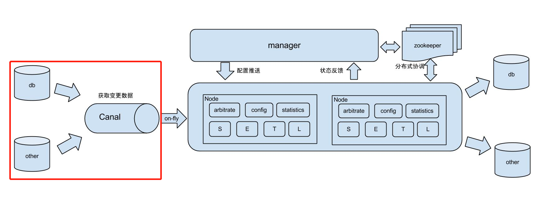 #冲刺创作新星#Docker装canal、mysql实现redis和mysql缓存一致性-鸿蒙开发者社区