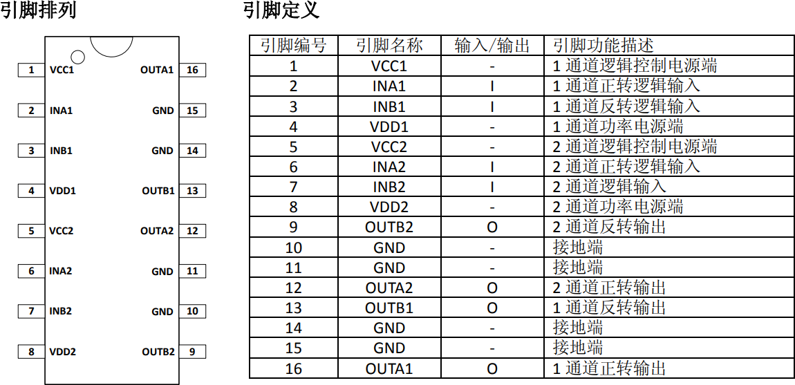 ▲ 图1.1.2 MX1919管脚定义