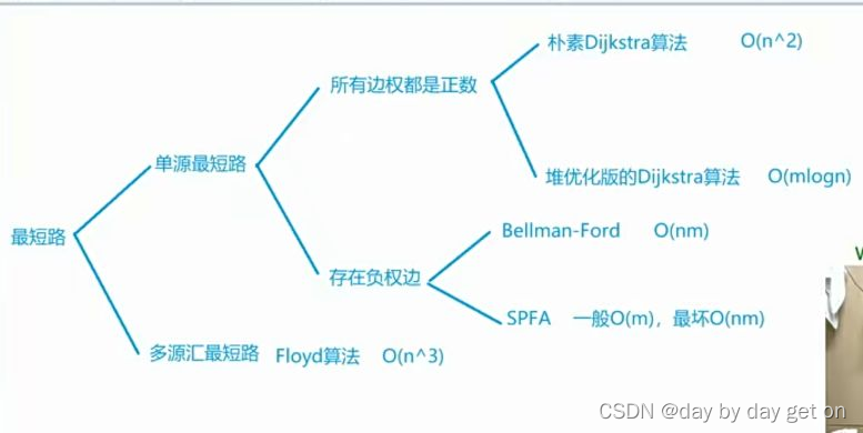 备战CAIP——PTA甲级刷题