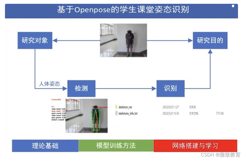 深度学习之基于Tensorflow卷积神经网络学生课堂坐姿姿势识别系统