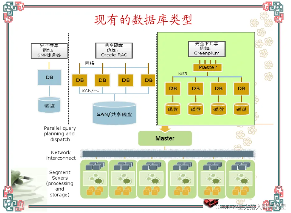 DB2数据库