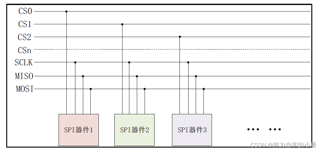 SPI设备连接图