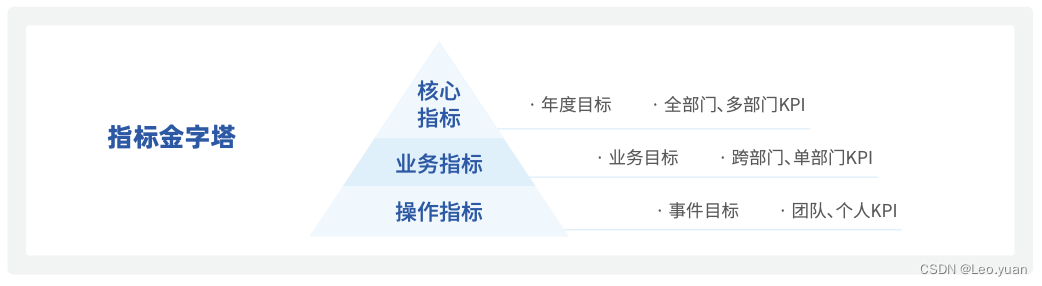 添加图片注释，不超过 140 字（可选）